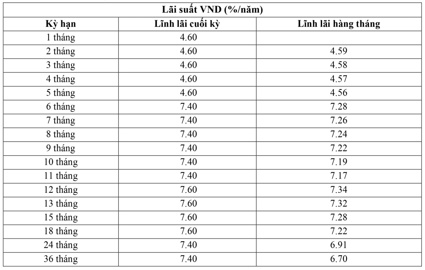 Biểu lãi suất của VietA Bank ngày 7.8.2023. Ảnh chụp màn hình