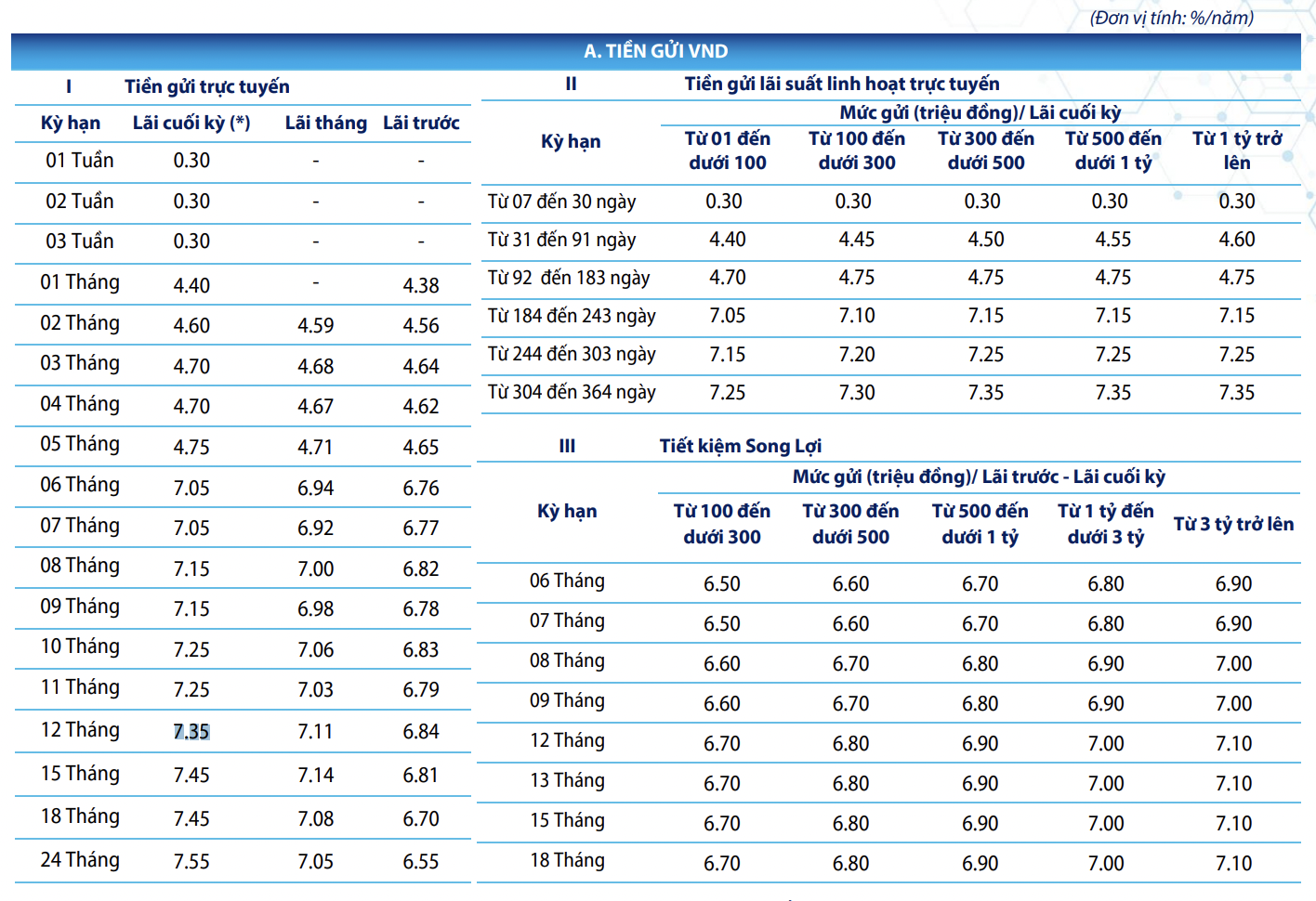 Biểu lãi suất Viet Capital Bank ngày 7.8.2023. Ảnh chụp màn hình