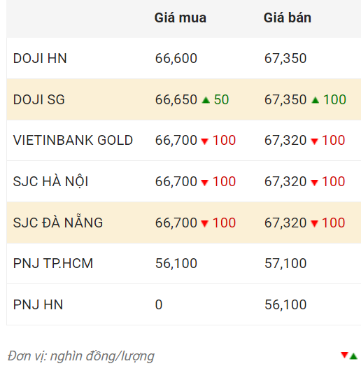 Nguồn: CTCP Dịch vụ trực tuyến Rồng Việt VDOS.  