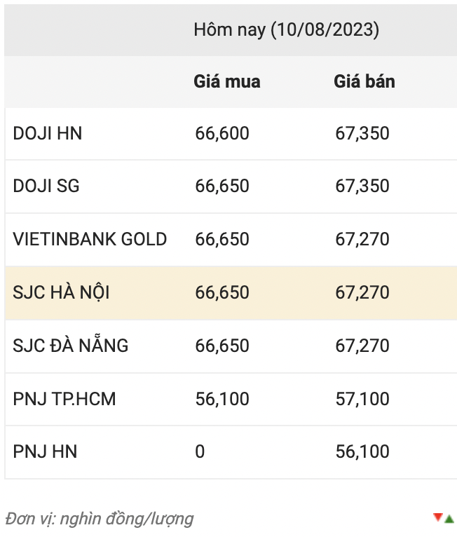 Nguồn: CTCP Dịch vụ trực tuyến Rồng Việt VDOS.