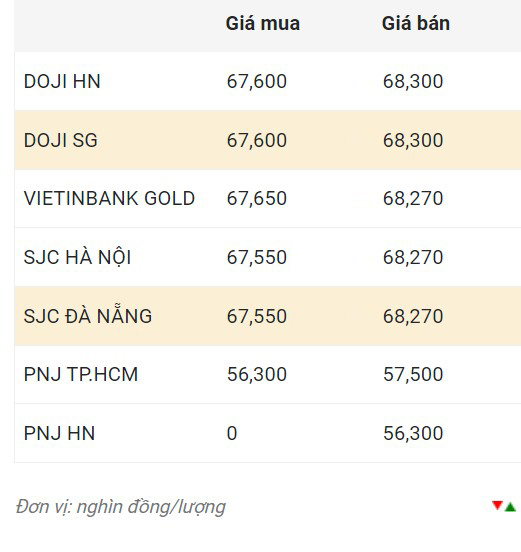 Nguồn: CTCP Dịch vụ trực tuyến Rồng Việt VDOS.  