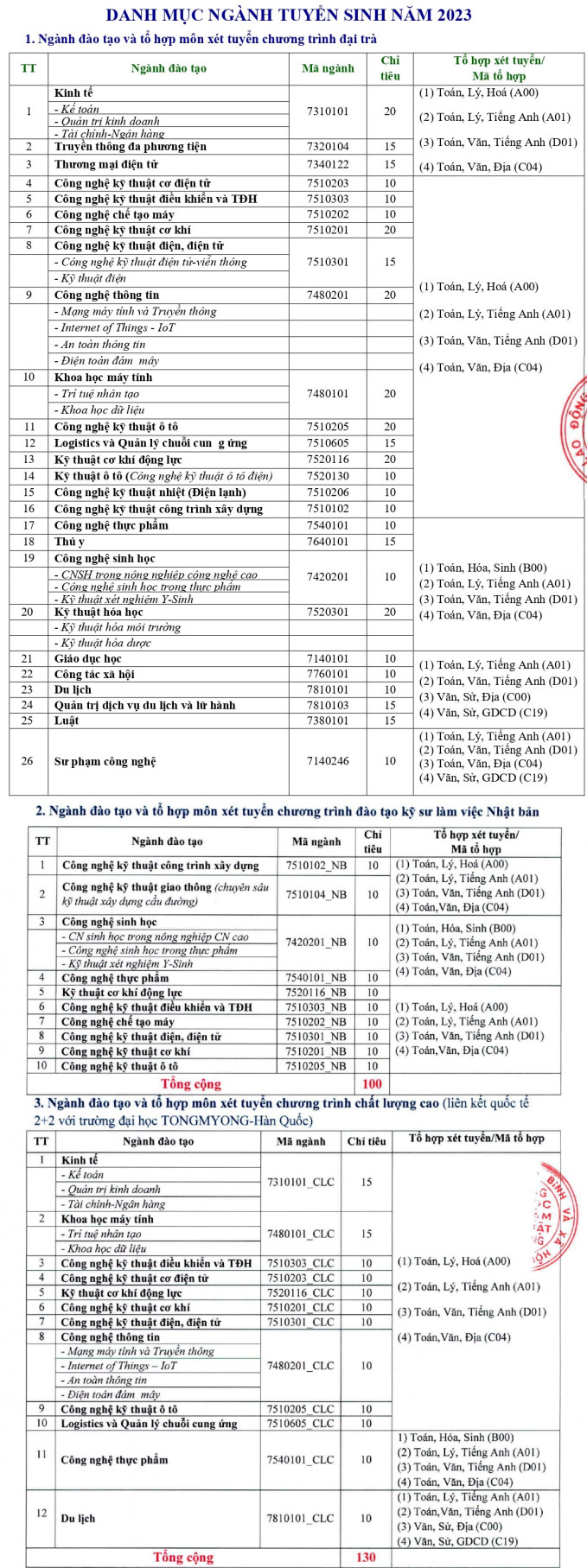 Danh mục các ngành đào tạo xét tuyển bổ sung Trường Đại học Sư phạm Kỹ thuật Vĩnh Long. Ảnh: Chụp màn hình 