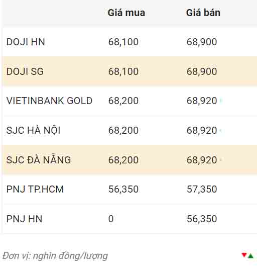 Nguồn: CTCP Dịch vụ trực tuyến Rồng Việt VDOS.