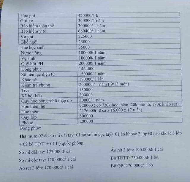 Bảng kê cho thấy sự lạm thu của Trường THPT Thanh Miện III lan truyền trên mạng xã hội.