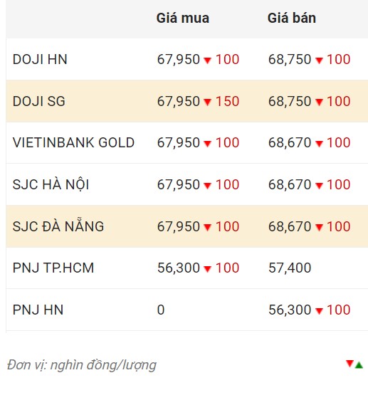 Nguồn: CTCP Dịch vụ trực tuyến Rồng Việt VDOS.  