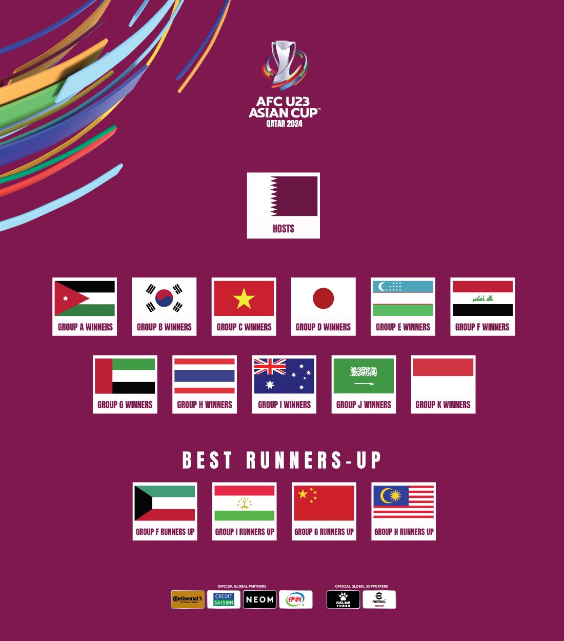 Danh sách 16 đội tham dự Giải U23 châu Á 2024 tại Qatar. Ảnh: AFC