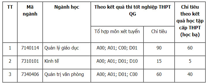 Ảnh: Nhà trường