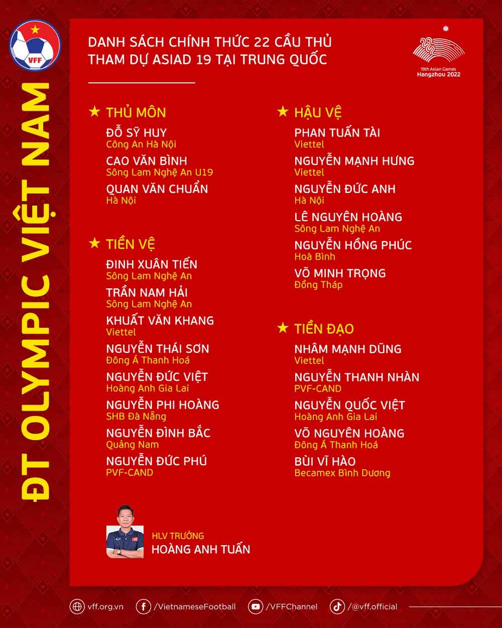 Danh sách Olympic Việt Nam tham dự ASIAD 19. Ảnh: VFF