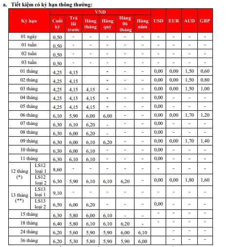 Lãi suất HDBank