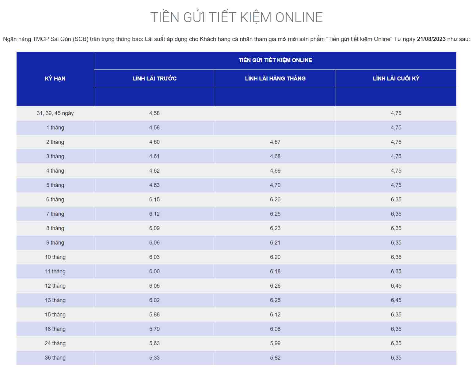 Lãi suất SCB. Ảnh chụp màn hình ngày 19.9.2023.