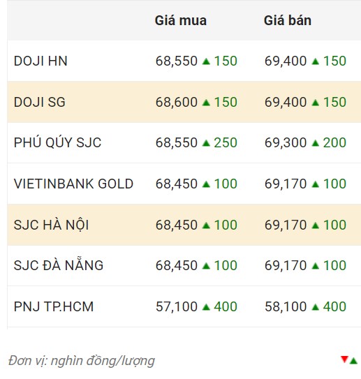 Nguồn: CTCP Dịch vụ trực tuyến Rồng Việt VDOS.  