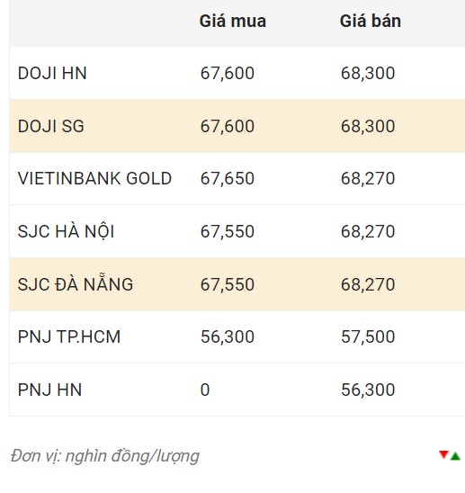 Nguồn: CTCP Dịch vụ trực tuyến Rồng Việt VDOS.  