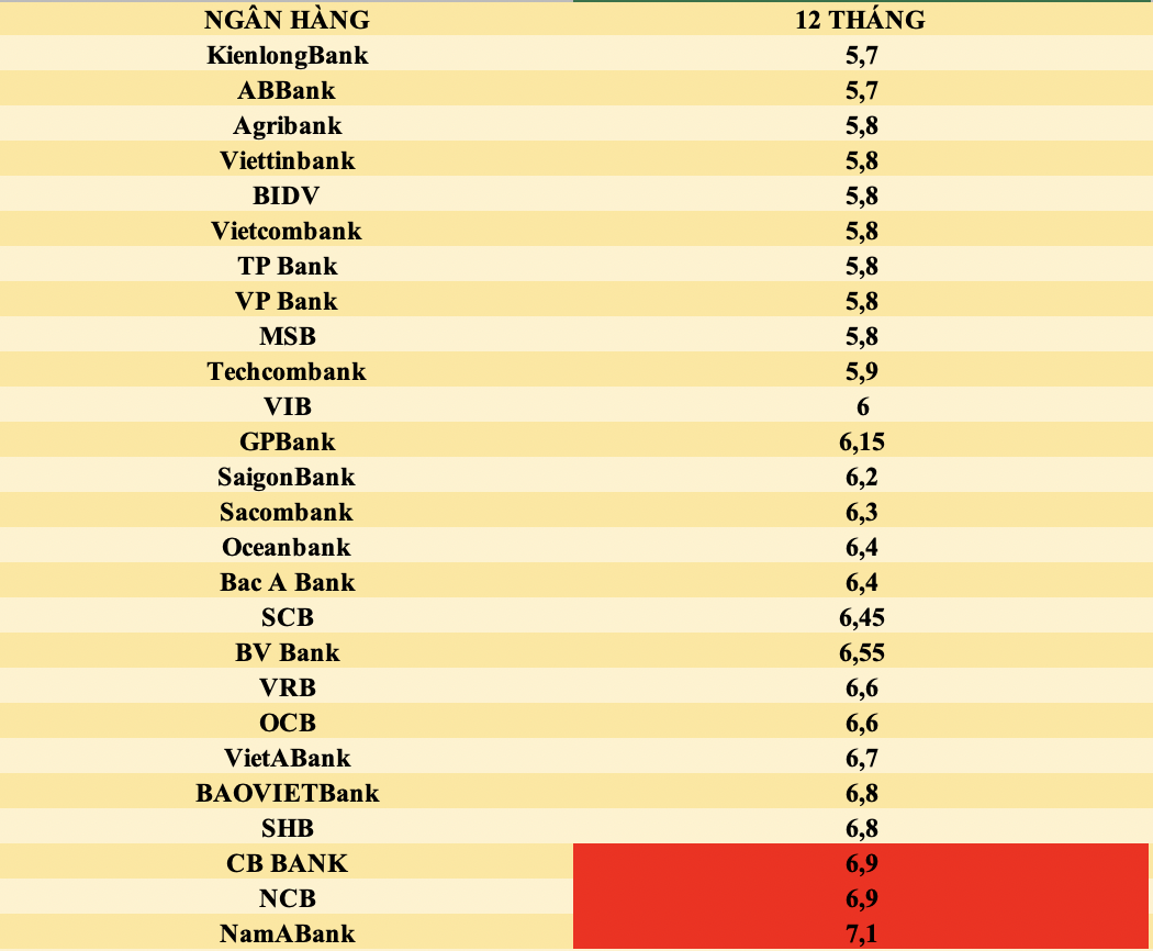 Đồ hoạ: Tuyết Lan