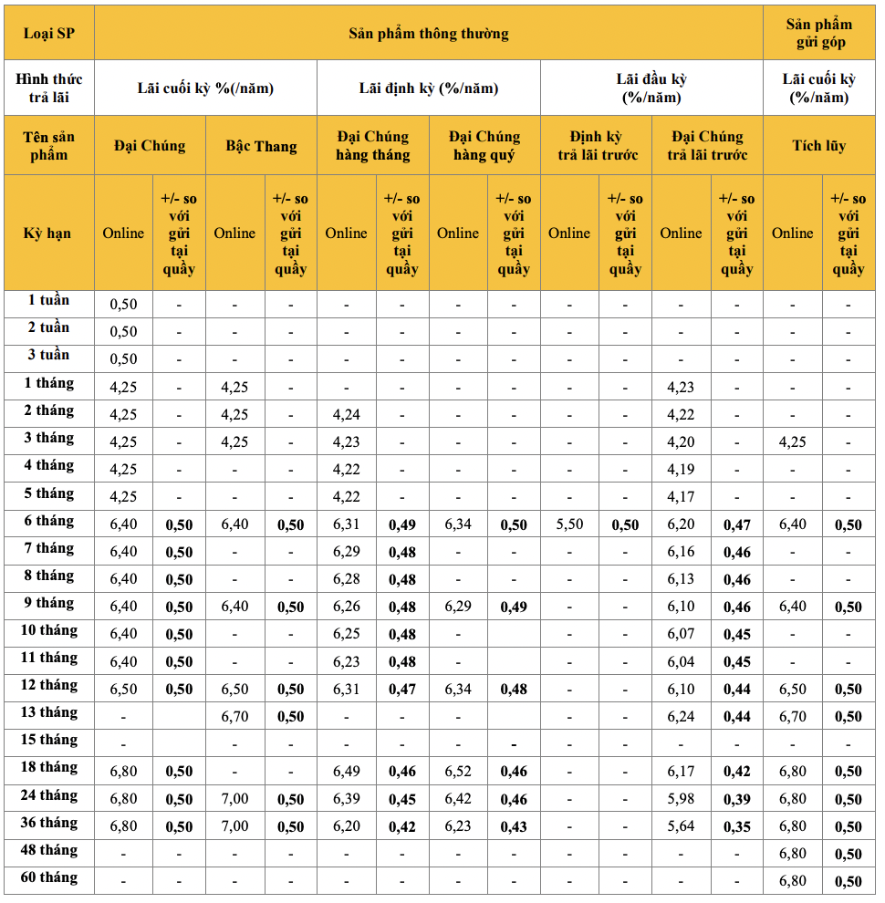 Biểu lãi suất ngân hàng PVcomBank ngày 21.9.2023. Ảnh chụp màn hình.