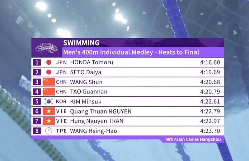 8 vận động viên tham dự chung kết môn bơi nội dung 400m hỗn hợp. Ảnh cắt từ video