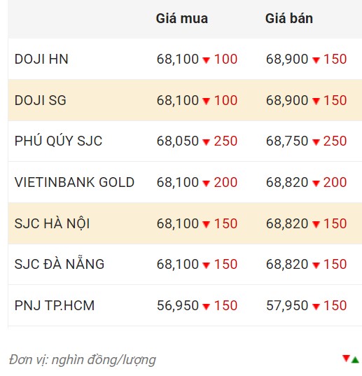 Nguồn: CTCP Dịch vụ trực tuyến Rồng Việt VDOS  