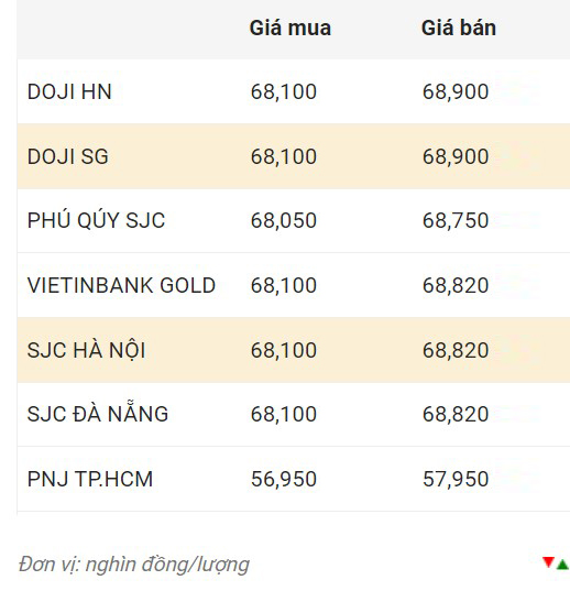 Nguồn: CTCP Dịch vụ trực tuyến Rồng Việt VDOS.