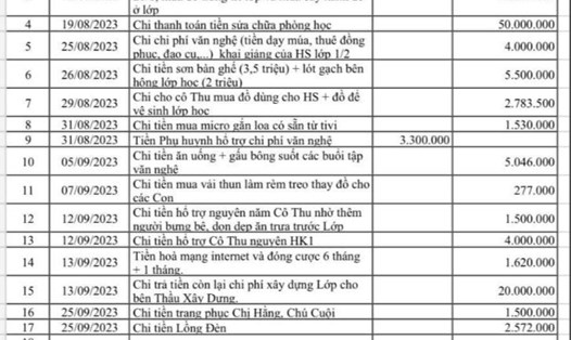 Bảng dự toán thu - chi quỹ lớp 1/2 Trường tiểu học Hồng Hà, quận Bình Thạnh. Ảnh: PHCC