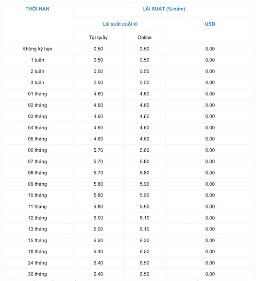 Biểu lãi suất tiết kiệm OceanBank. Ảnh chụp màn hình.