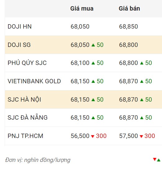 Nguồn: CTCP Dịch vụ trực tuyến Rồng Việt VDOS