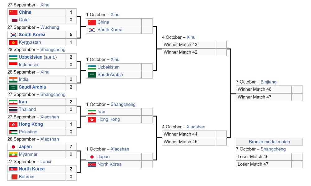 4 cặp đấu tứ kết ASIAD 19. Ảnh chụp màn hình