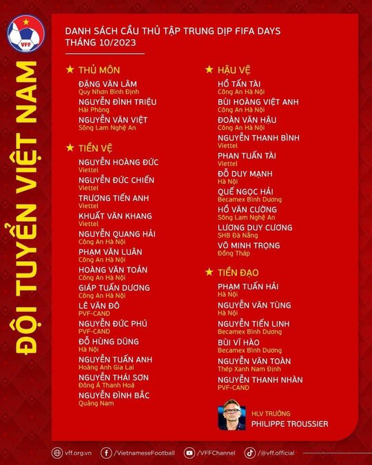 Danh sách tuyển Việt Nam hội quân dịp FIFA Days tháng 10. Ảnh: VFF
