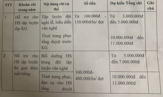 Thu quỹ sai quy định, Trường THCS ở Hà Nội trả lại phụ huynh hơn 160 triệu đồng. Ảnh: Phụ huynh cung cấp