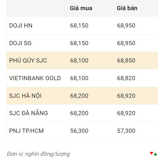 Nguồn: CTCP Dịch vụ trực tuyến Rồng Việt VDOS. 