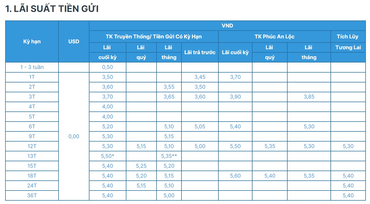 Biểu lãi suất ACB ngày 3.9.2023. Ảnh chụp màn hình