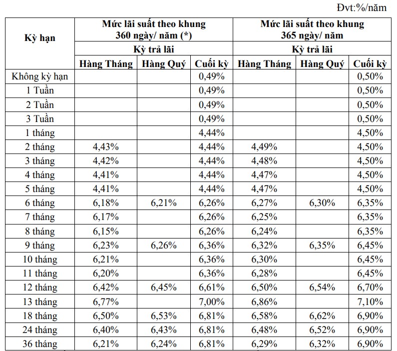 Biểu lãi suất DongA Bank ngày 3.9.2023. Ảnh chụp màn hình  