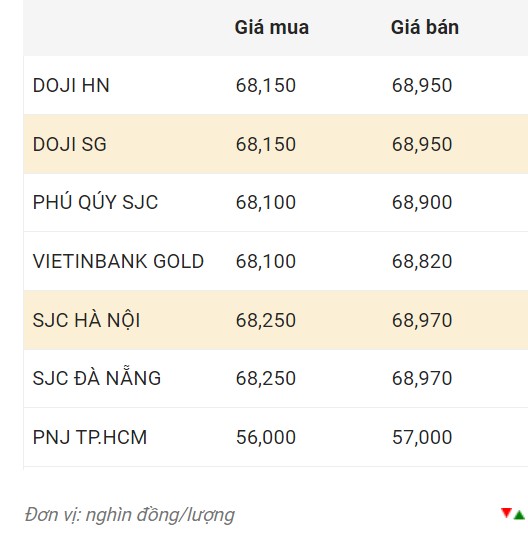 Nguồn: CTCP Dịch vụ trực tuyến Rồng Việt VDOS
