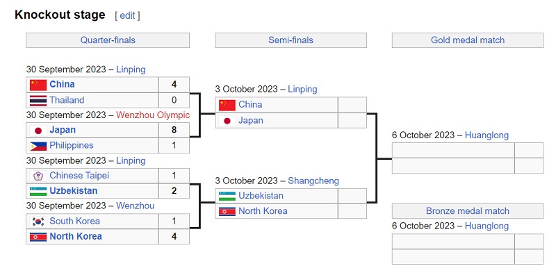 Nhánh đấu vòng knock-out môn bóng đá nữ ASIAD 19. Ảnh chụp màn hình