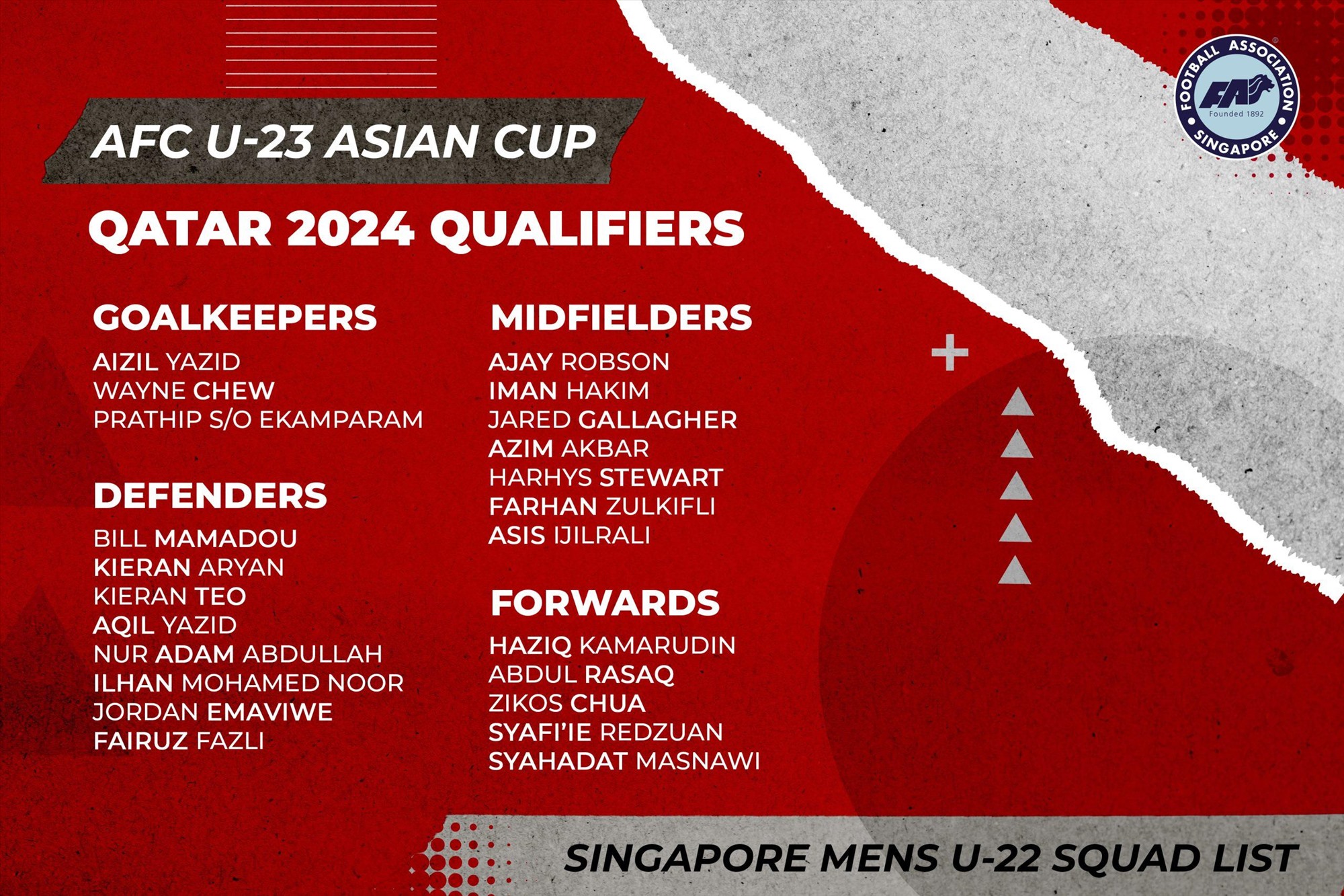 Danh sách đội U23 Singapore sang Việt Nam dự vòng loại U23 châu Á 2024. Ảnh: FAS