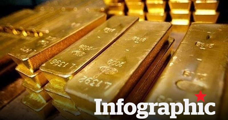 Cập nhật giá vàng hôm nay trong nước và thế giới 4.9