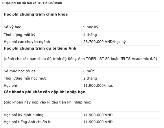 Học phí Trường Đại Học FPT Năm 2023 - 2024. Ảnh: Trà My