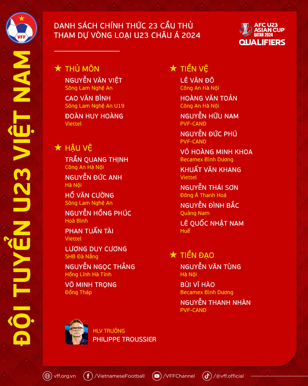 Danh sách U23 Việt Nam dự vòng loại U23 châu Á 2024. Ảnh: VFF