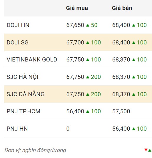 Nguồn: CTCP Dịch vụ trực tuyến Rồng Việt VDOS.