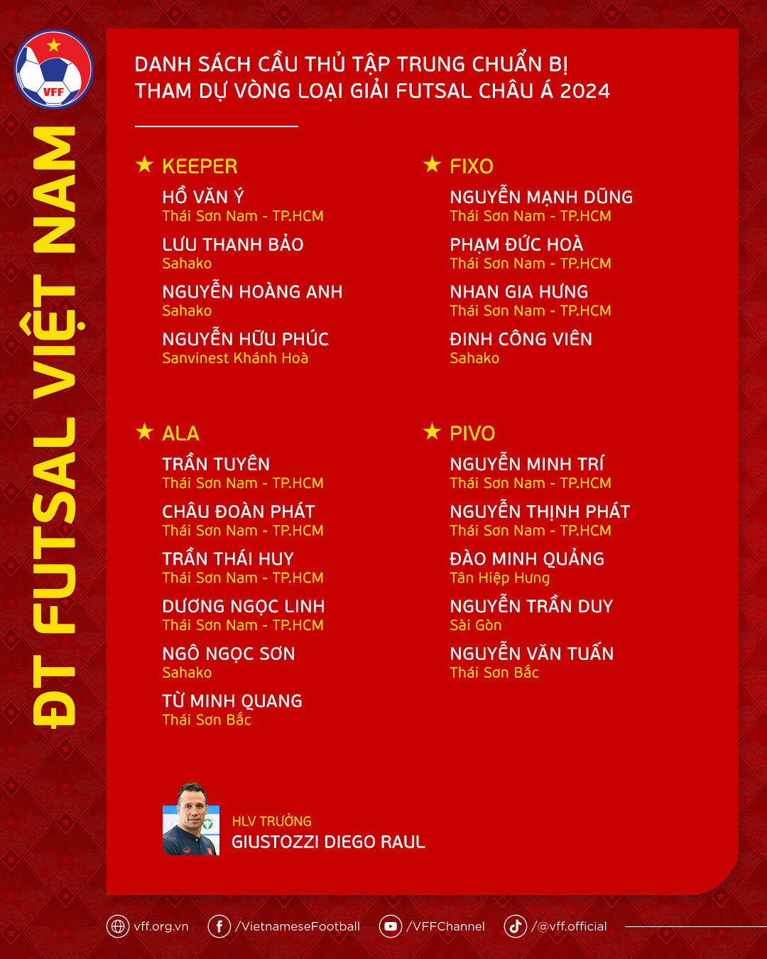 Danh sách tập trung tuyển futsal Việt Nam chuẩn bị cho vòng loại giải futsal châu Á 2024. Ảnh: VFF