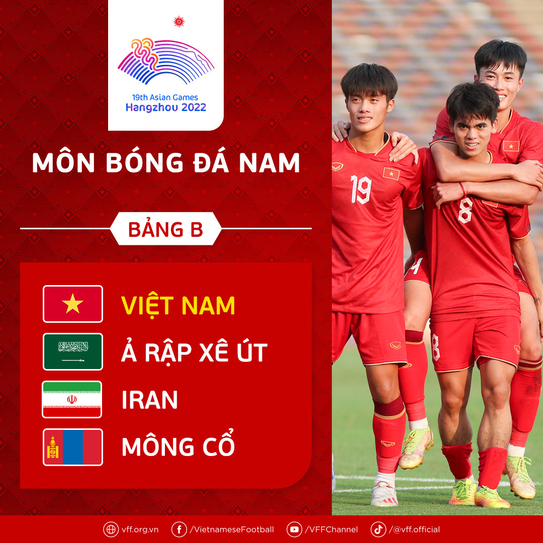 Bảng đấu của Việt Nam tại ASIAD 19. Ảnh: VFF