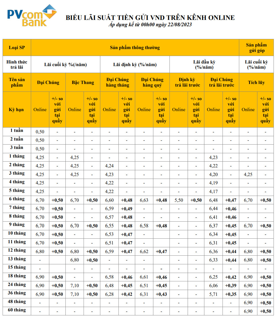 Biểu lãi suất của PVcomBank ngày 7.9.2023. Ảnh chụp màn hình