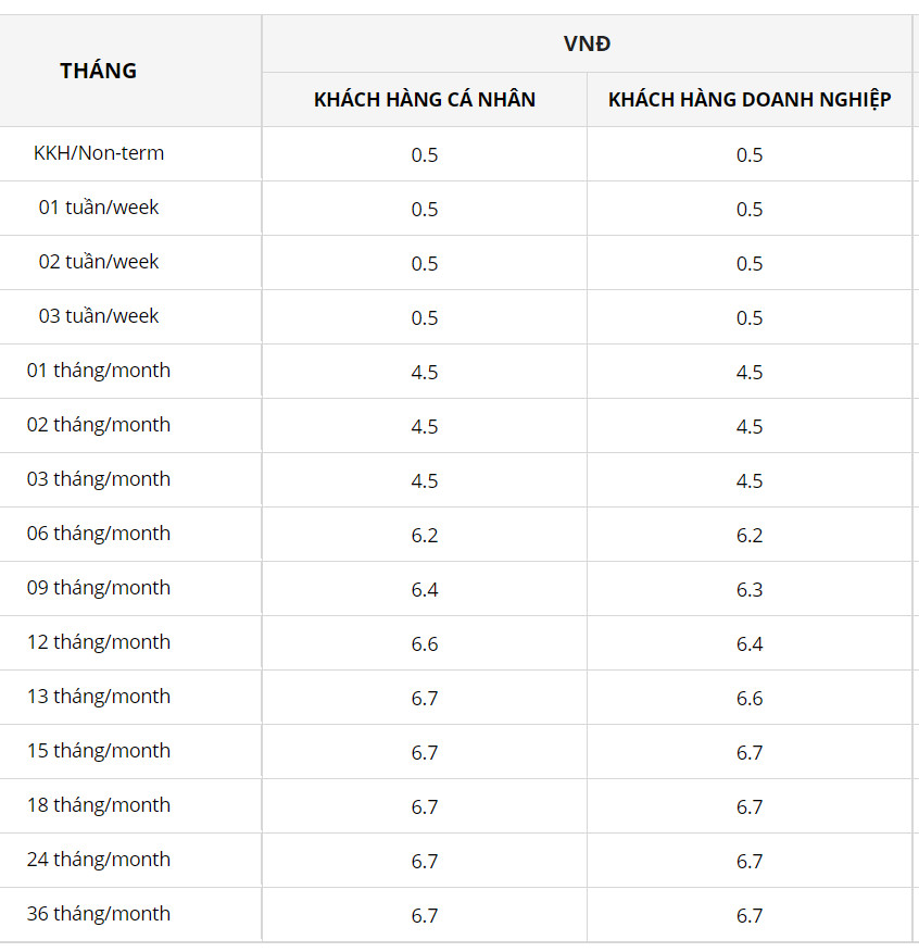 Biểu lãi suất VRB ngày 7.9.2023. Ảnh chụp màn hình  