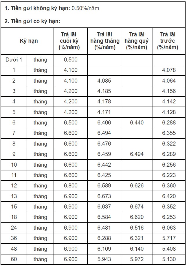 Biểu lãi suất CB ngày 7.9.2023. Ảnh chụp màn hình