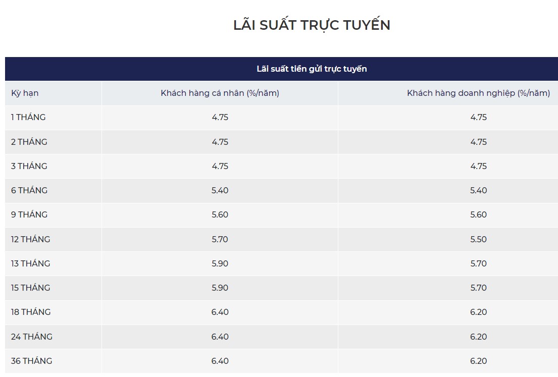 Biểu lãi suất online Kienlong Bank ngày 7.9.2023. Ảnh chụp màn hình