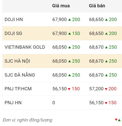 Nguồn: CTCP Dịch vụ trực tuyến Rồng Việt VDOS.  