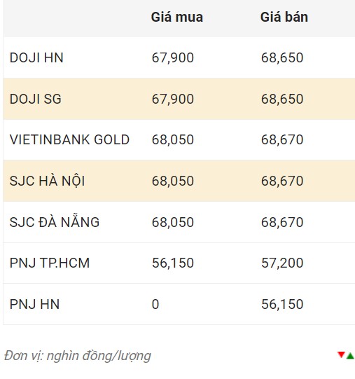 Nguồn: CTCP Dịch vụ trực tuyến Rồng Việt VDOS.  