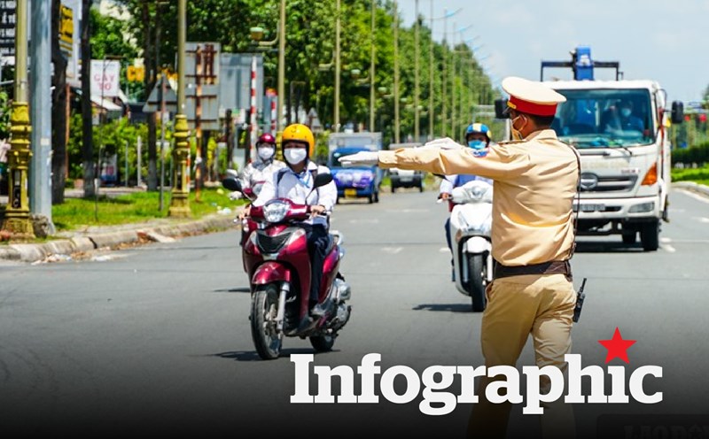 Những trường hợp CSGT được dừng phương tiện để kiểm soát từ 15.9