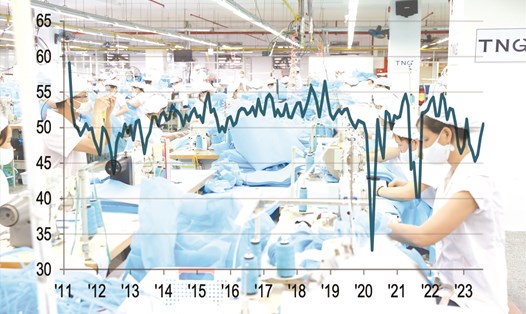 Chỉ số PMI ngành sản xuất Việt Nam của S&P Global PMI.Đồ họa: DŨNG HẢI
