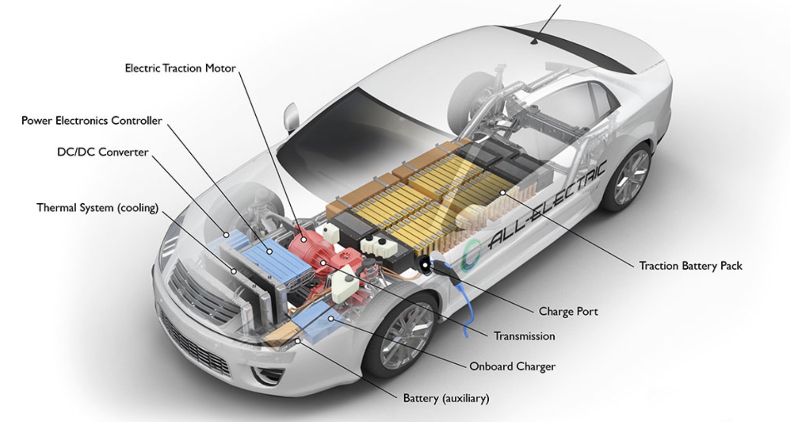 Ô tô sử dụng động cơ điện có thể giúp giảm lượng khí thải do việc đốt nhiên liệu hoá thạch tạo ra. Ảnh: Sở Năng lượng Mỹ
