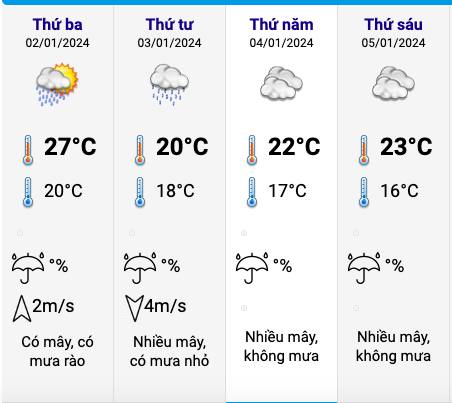 Biểu đồ nhiệt độ ở Hà Nội 4 ngày tới. Ảnh: Trung tâm Dự báo Khí tượng Thuỷ văn Quốc gia. 