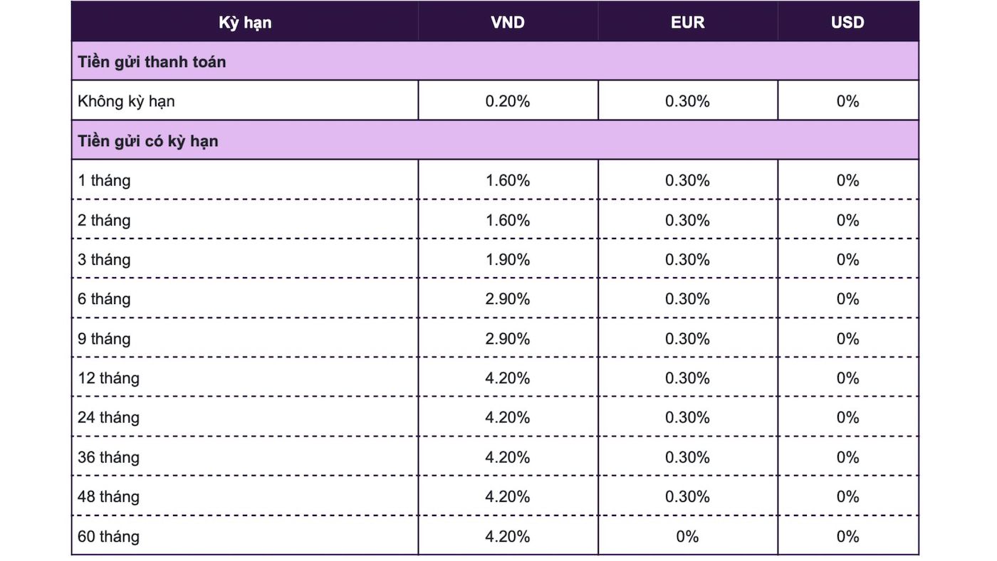 Biểu lãi suất tiết kiệm doanh nghiệp của Vietcombank ngày 28.12.2023. Ảnh chụp màn hình